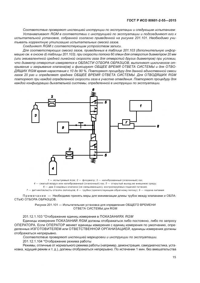 ГОСТ Р ИСО 80601-2-55-2015, страница 21