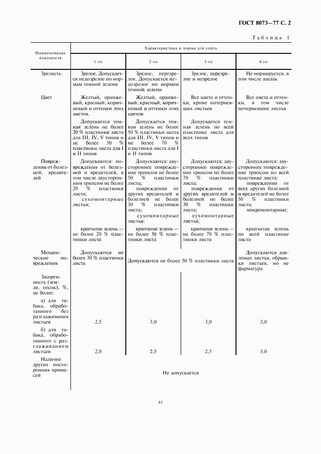 ГОСТ 8073-77, страница 2