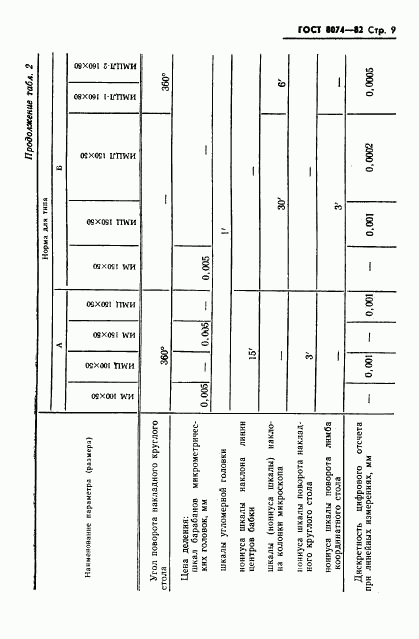 ГОСТ 8074-82, страница 10