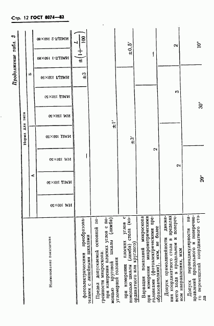 ГОСТ 8074-82, страница 13