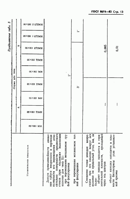 ГОСТ 8074-82, страница 14