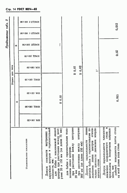 ГОСТ 8074-82, страница 15