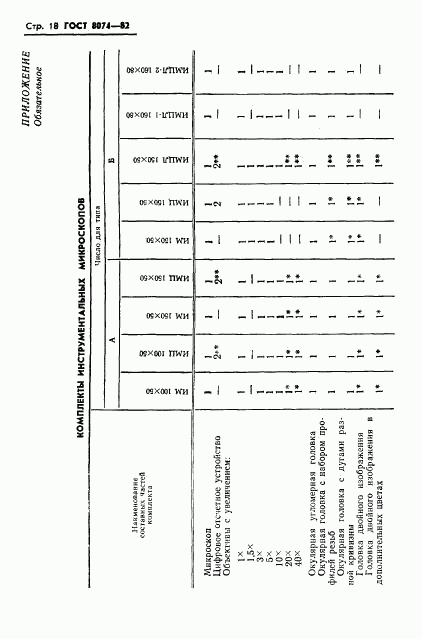 ГОСТ 8074-82, страница 19