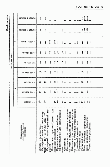 ГОСТ 8074-82, страница 20