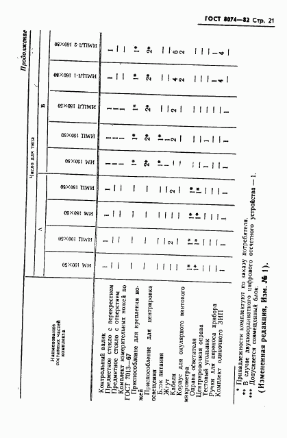 ГОСТ 8074-82, страница 22