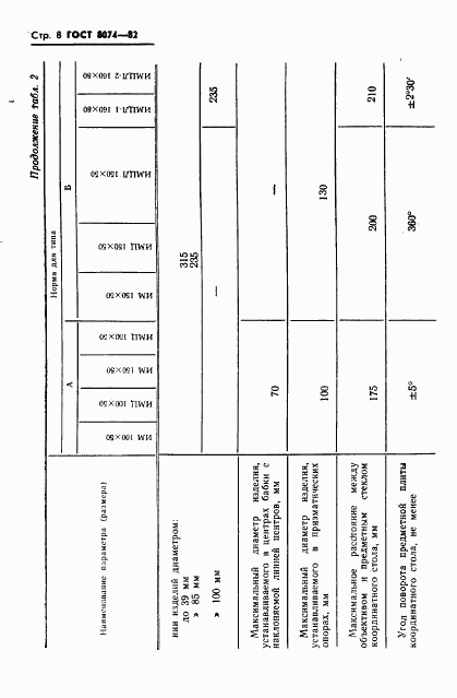 ГОСТ 8074-82, страница 9