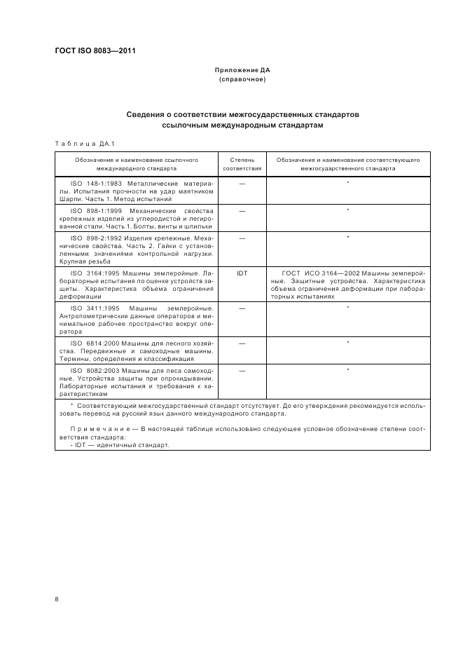 ГОСТ ISO 8083-2011, страница 10