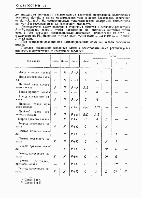 ГОСТ 8106-70, страница 15