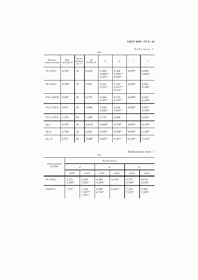 ГОСТ 8107-75, страница 15