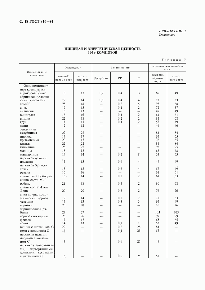 ГОСТ 816-91, страница 19