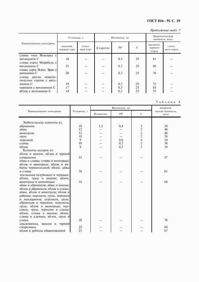 ГОСТ 816-91, страница 20