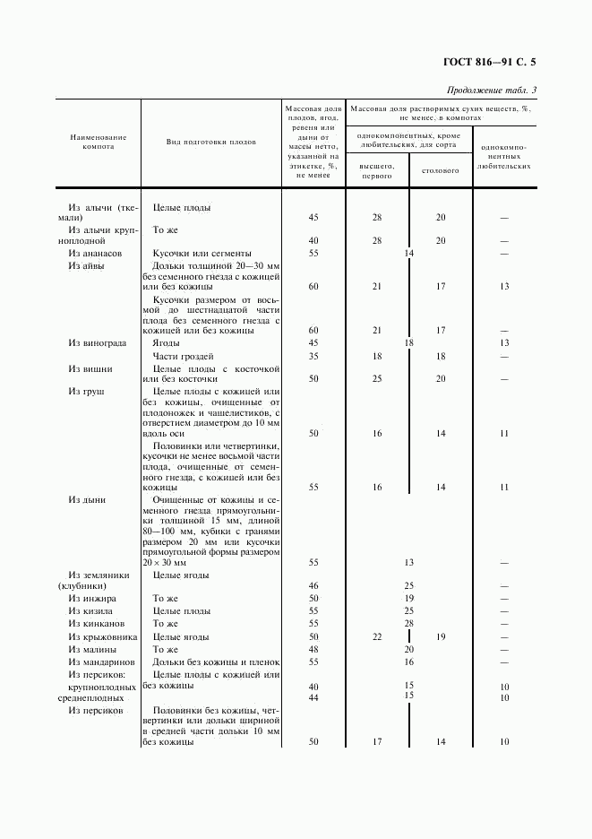 ГОСТ 816-91, страница 6