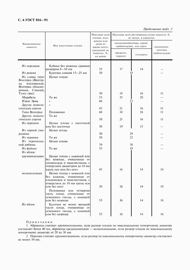 ГОСТ 816-91, страница 7