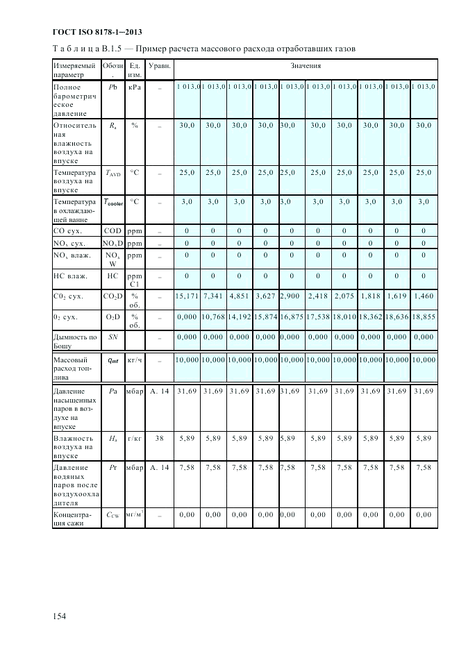 ГОСТ ISO 8178-1-2013, страница 160