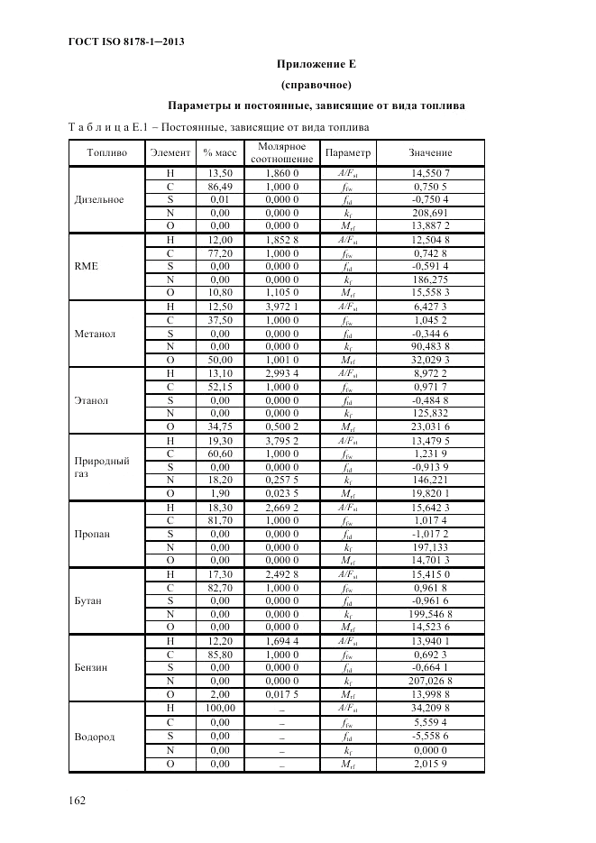 ГОСТ ISO 8178-1-2013, страница 168