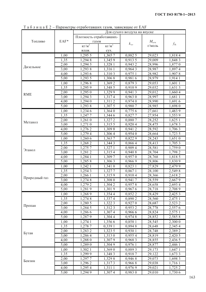 ГОСТ ISO 8178-1-2013, страница 169