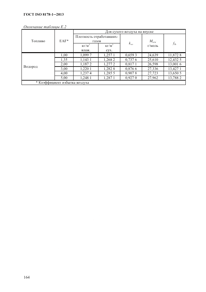 ГОСТ ISO 8178-1-2013, страница 170