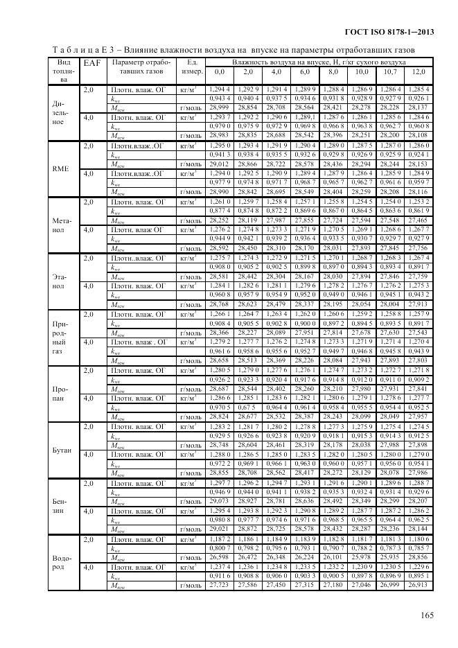 ГОСТ ISO 8178-1-2013, страница 171