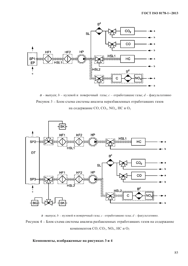 ГОСТ ISO 8178-1-2013, страница 91