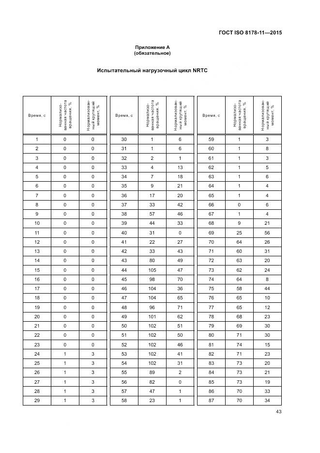 ГОСТ ISO 8178-11-2015, страница 49