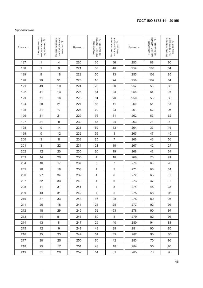 ГОСТ ISO 8178-11-2015, страница 51
