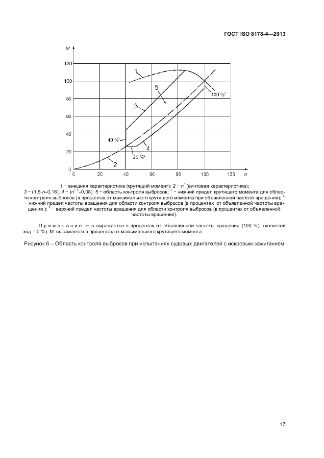 ГОСТ ISO 8178-4-2013, страница 21