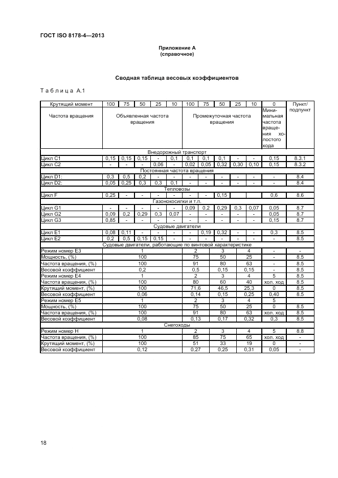 ГОСТ ISO 8178-4-2013, страница 22