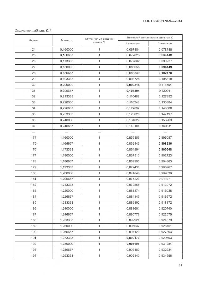 ГОСТ ISO 8178-9-2014, страница 35