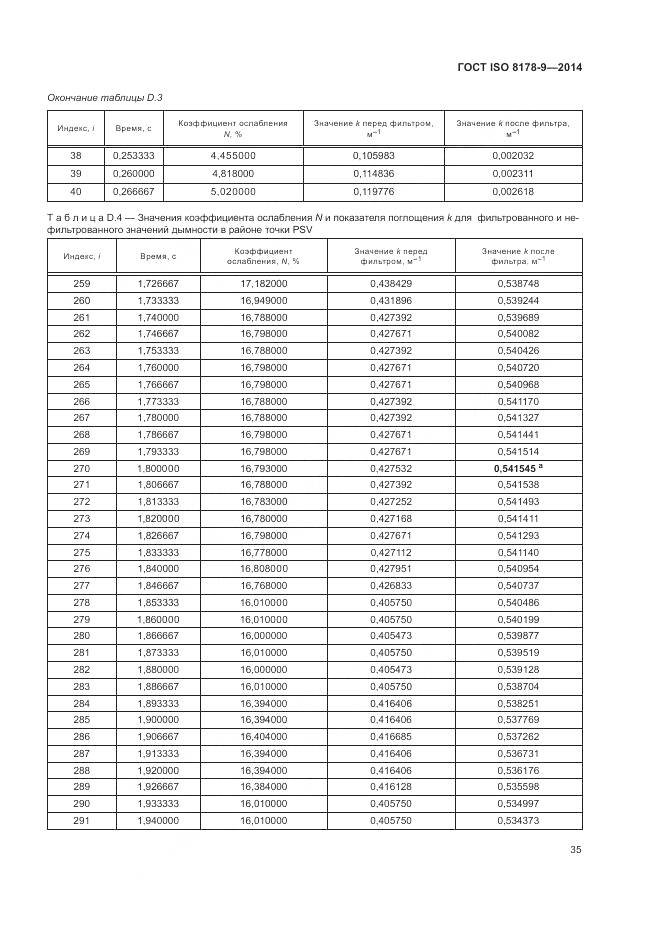 ГОСТ ISO 8178-9-2014, страница 39