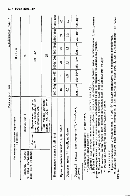 ГОСТ 8200-87, страница 5