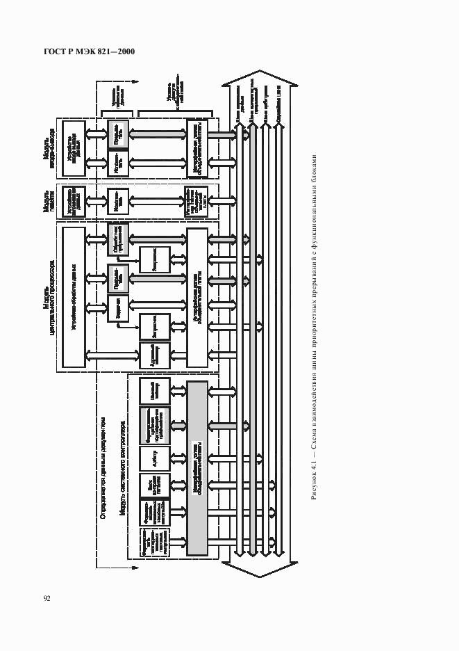 ГОСТ Р МЭК 821-2000, страница 102