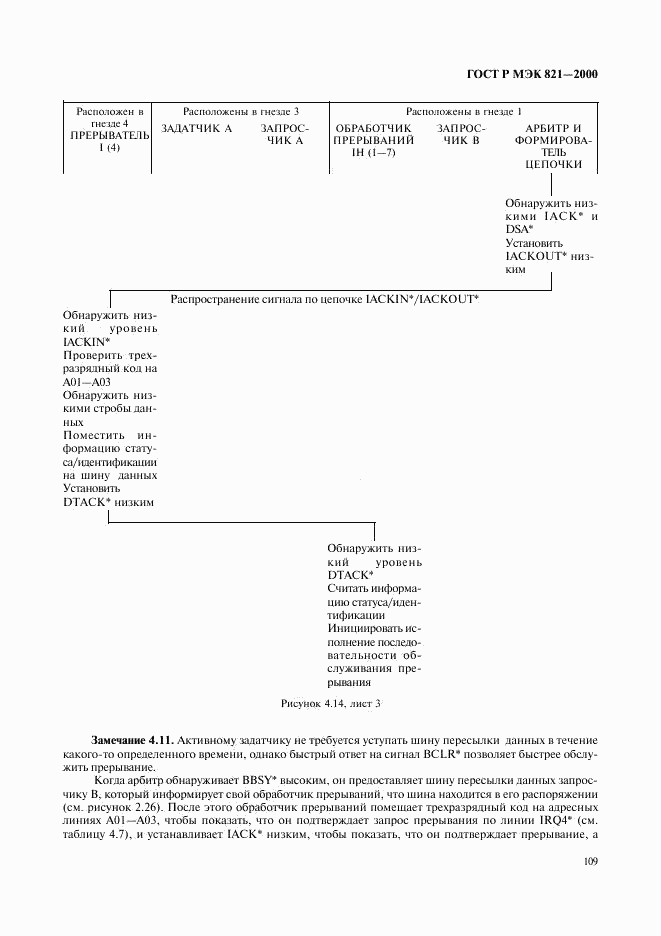 ГОСТ Р МЭК 821-2000, страница 119