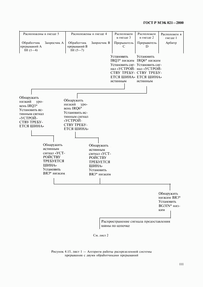 ГОСТ Р МЭК 821-2000, страница 121