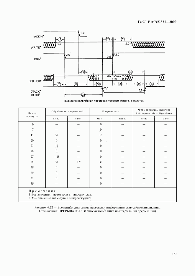 ГОСТ Р МЭК 821-2000, страница 139