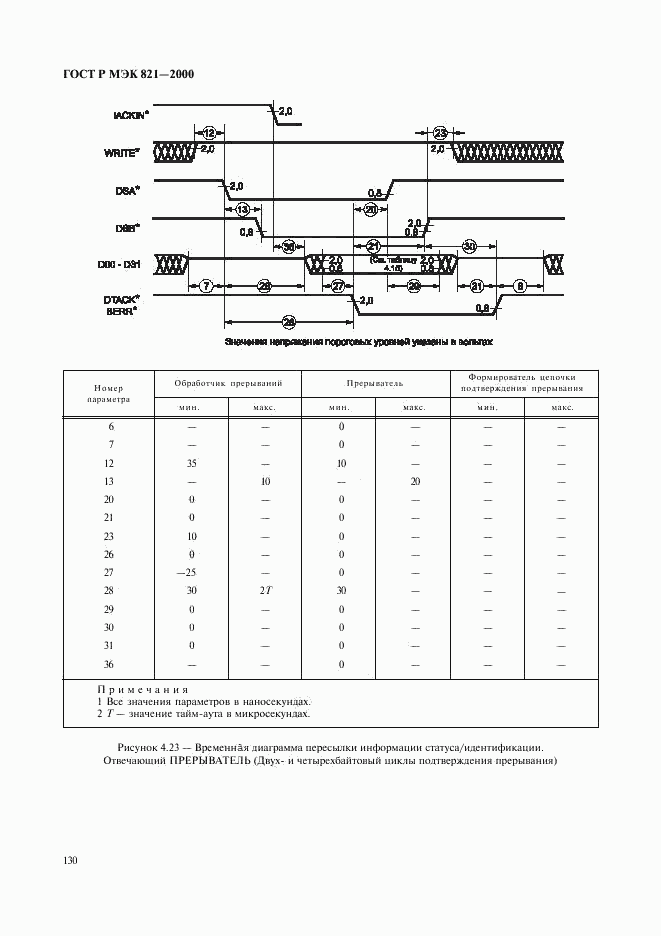 ГОСТ Р МЭК 821-2000, страница 140