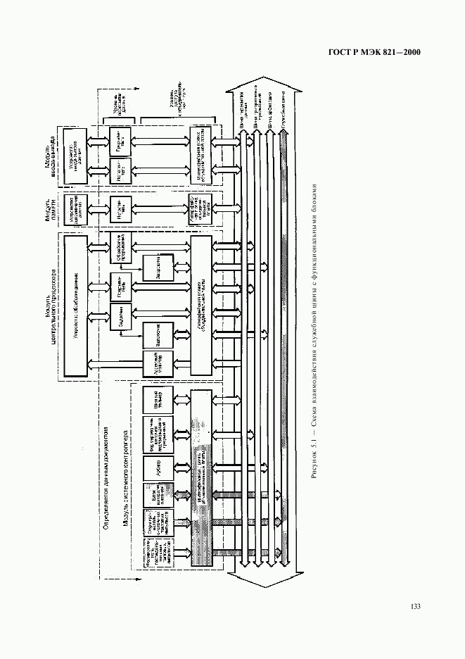 ГОСТ Р МЭК 821-2000, страница 143