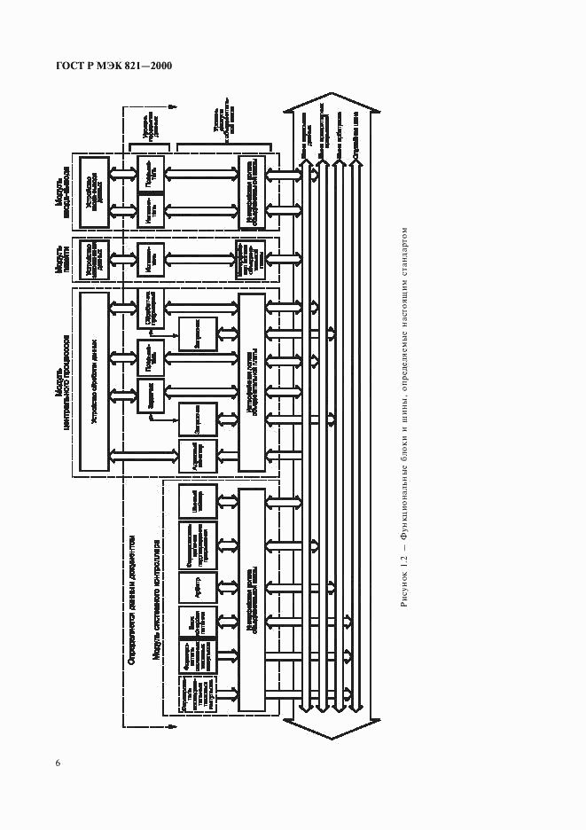 ГОСТ Р МЭК 821-2000, страница 16