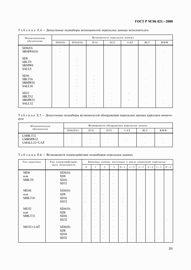 ГОСТ Р МЭК 821-2000, страница 211