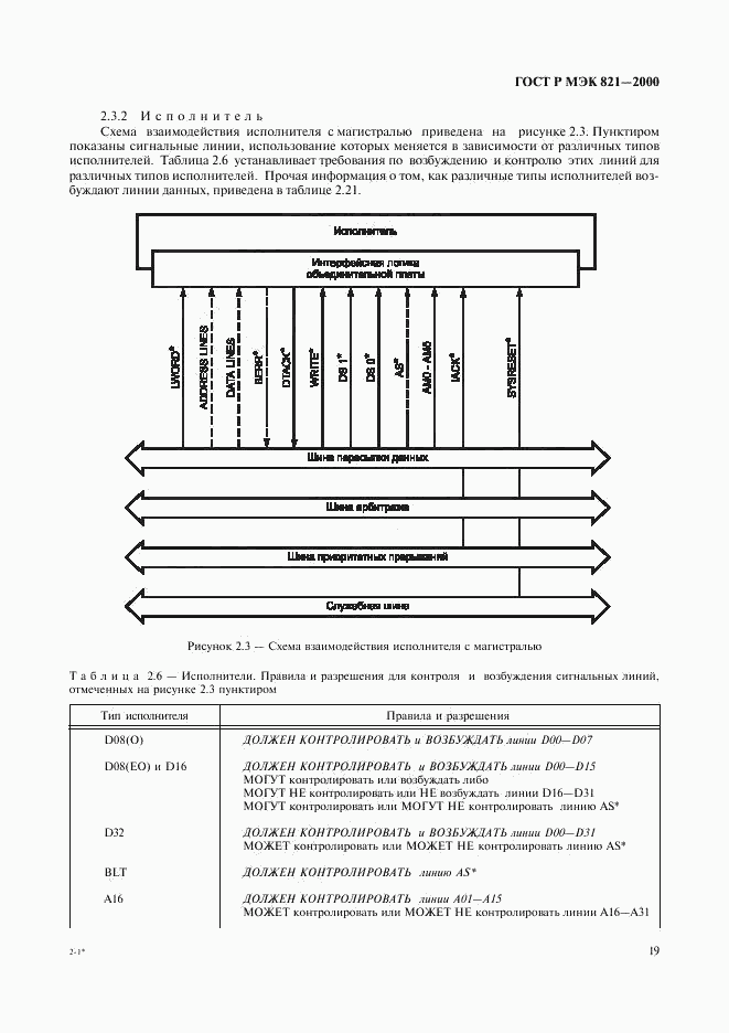 ГОСТ Р МЭК 821-2000, страница 29