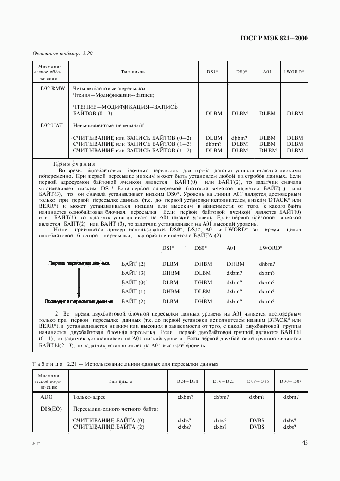 ГОСТ Р МЭК 821-2000, страница 53
