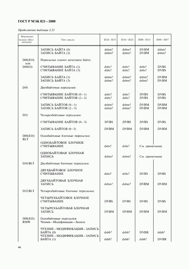 ГОСТ Р МЭК 821-2000, страница 54