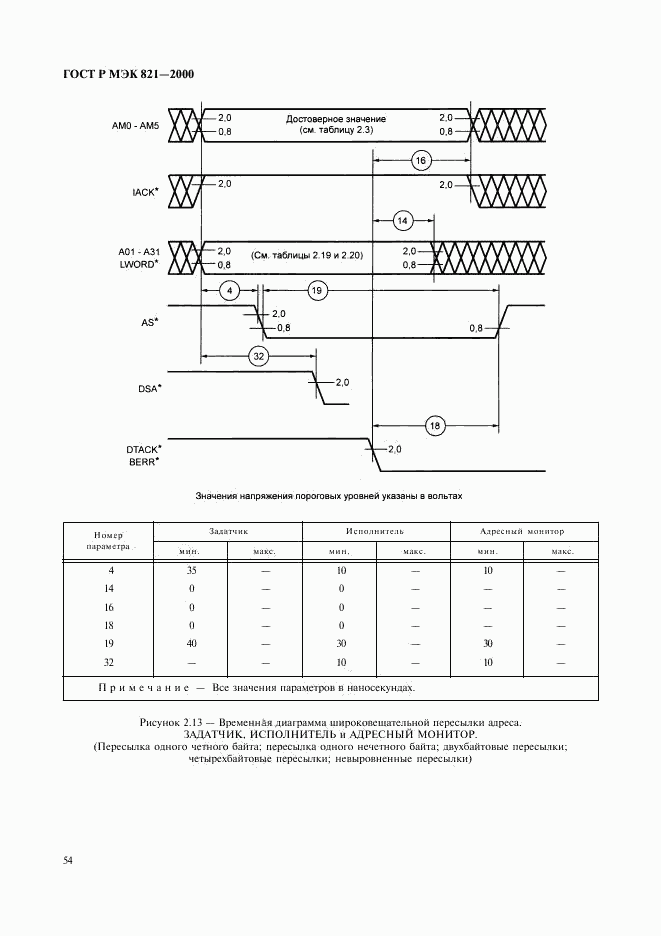 ГОСТ Р МЭК 821-2000, страница 64