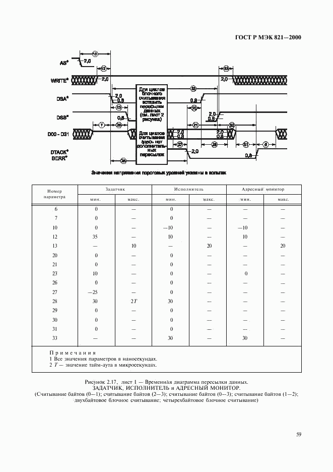 ГОСТ Р МЭК 821-2000, страница 69