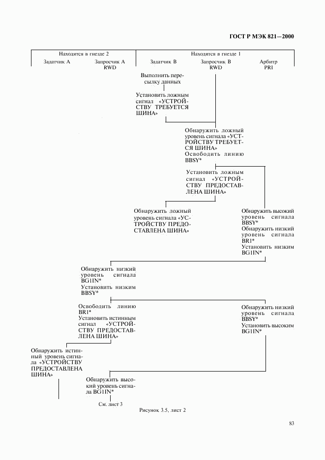 ГОСТ Р МЭК 821-2000, страница 93