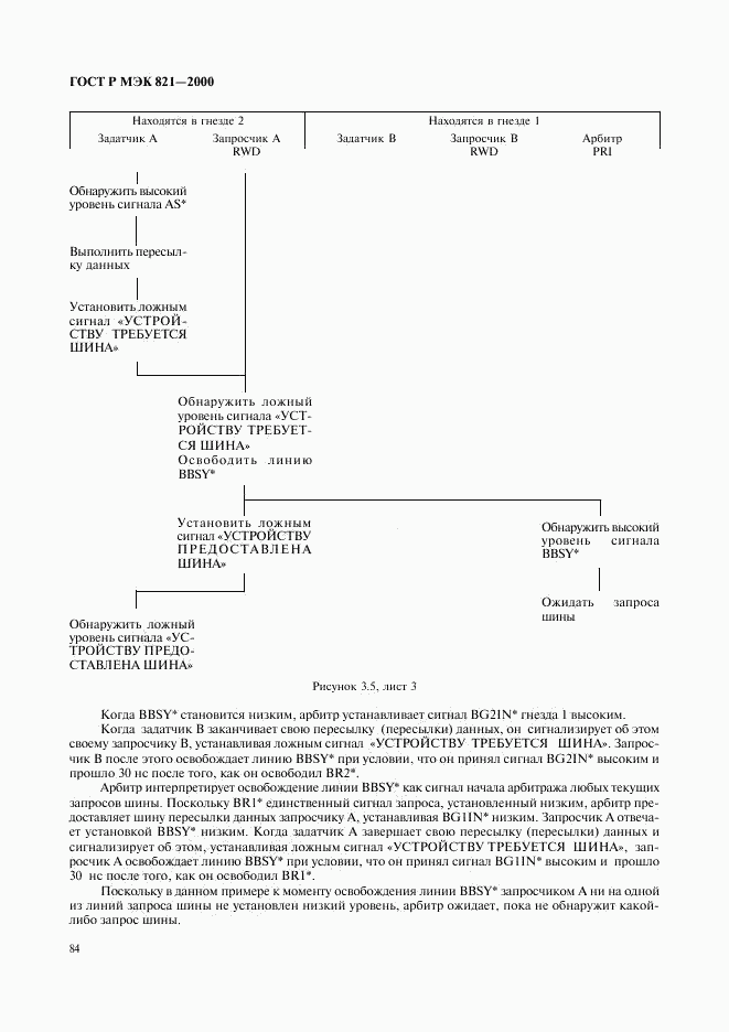 ГОСТ Р МЭК 821-2000, страница 94