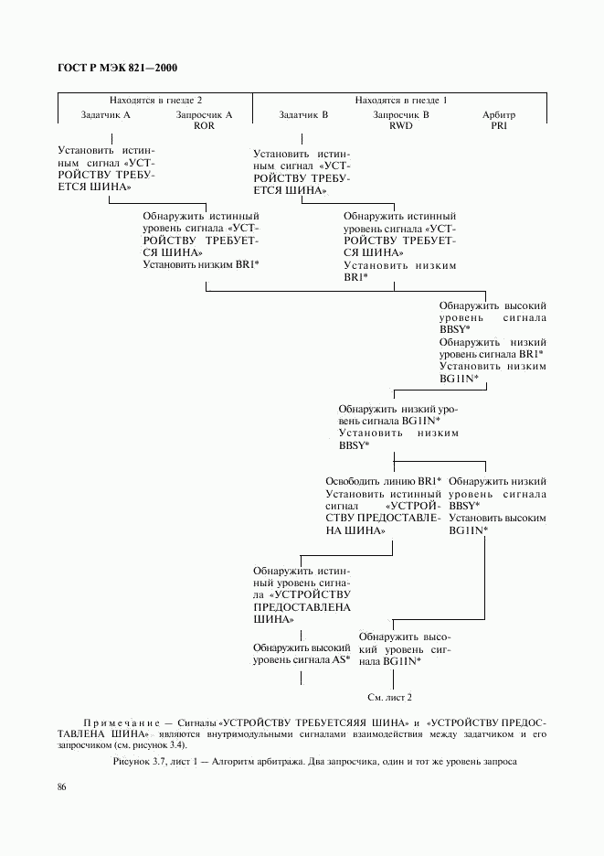 ГОСТ Р МЭК 821-2000, страница 96