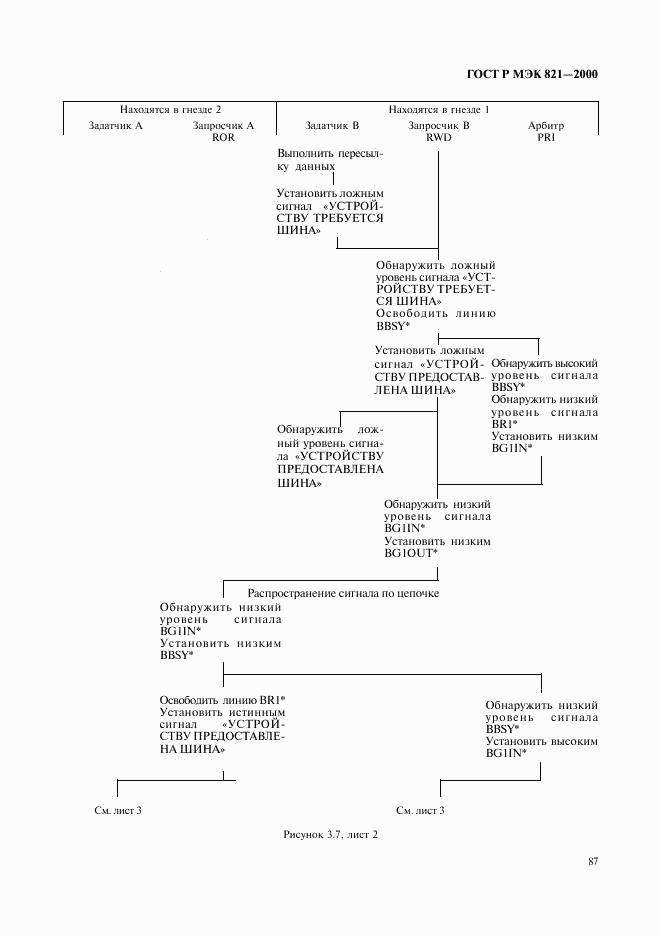 ГОСТ Р МЭК 821-2000, страница 97