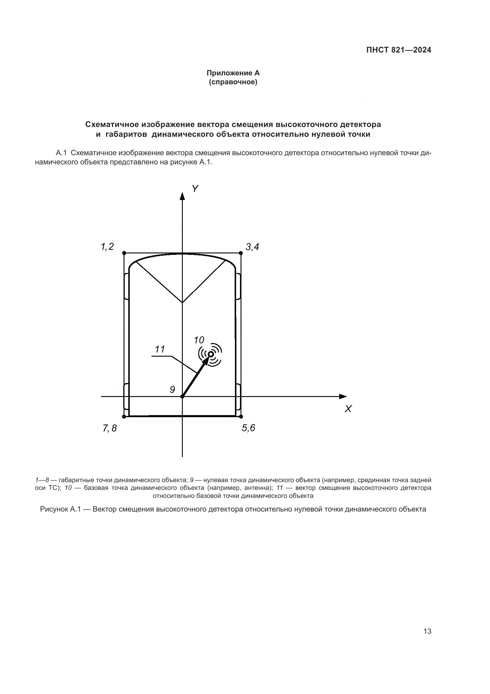 ПНСТ 821-2024, страница 17