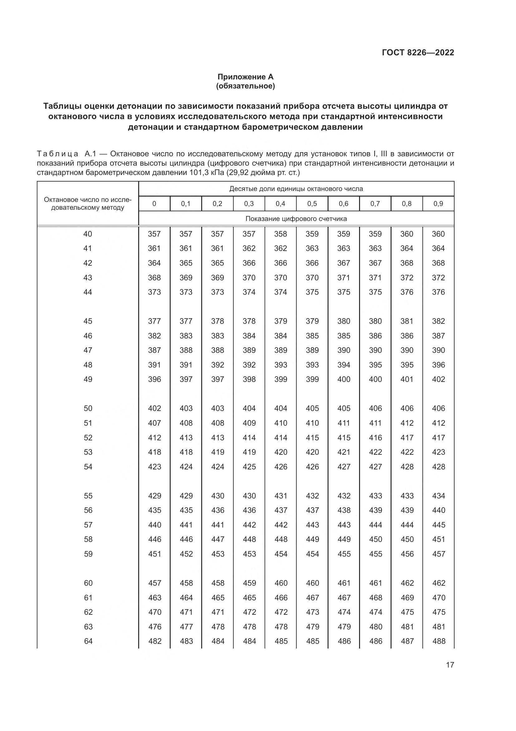 ГОСТ 8226-2022, страница 21