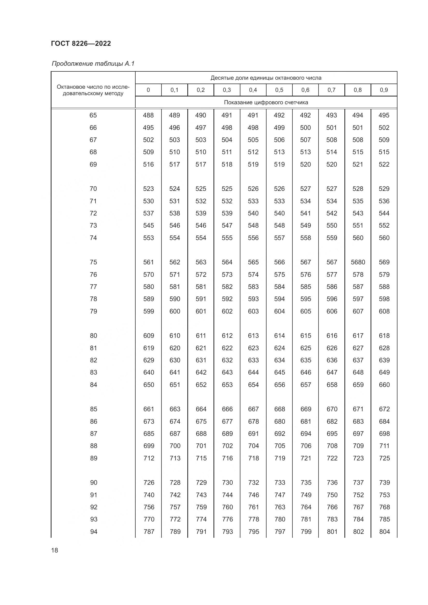 ГОСТ 8226-2022, страница 22
